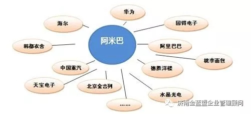 阿米巴不是一種管理工具,而是一種經(jīng)營(yíng)方式|濟(jì)南企業(yè)管理咨詢(xún)落地|