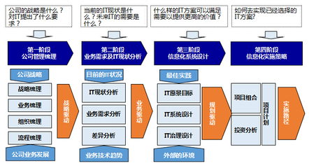 管理咨詢(xún)
