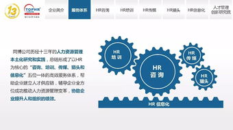 同博企業(yè)管理咨詢 hr獵頭篇