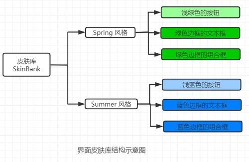 設計模式 抽象工廠模式