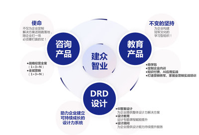 廣州建眾企業(yè)管理咨詢(xún)官方網(wǎng)站