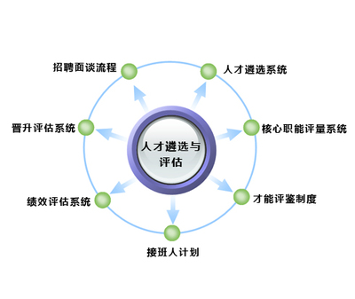 蘇州多佰仕企業(yè)管理咨詢(xún)