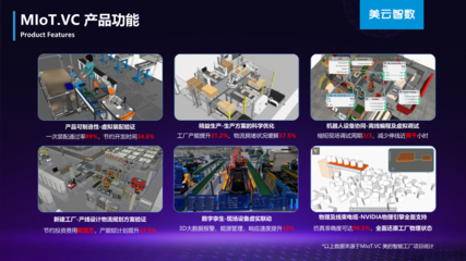 美的智能工廠建設(shè)及工業(yè)仿真應(yīng)用實踐