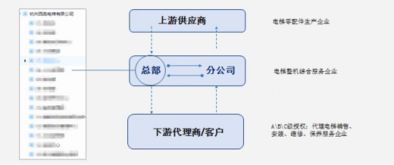 如何在億方云上實現(xiàn)企業(yè)知識統(tǒng)一管理 西奧電梯是這樣做的