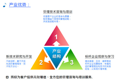 六西格瑪管理咨詢公司哪家好_天行健企業(yè)管理咨詢服務(wù)優(yōu)勢
