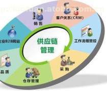 【供應(yīng)鏈管理咨詢】供應(yīng)鏈管理咨詢最新報價/企業(yè)名錄/熱賣促銷/產(chǎn)品庫 - 阿土伯網(wǎng)移動版