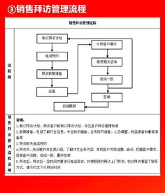 企業(yè)10大管理流程工具箱,簡直太全面了