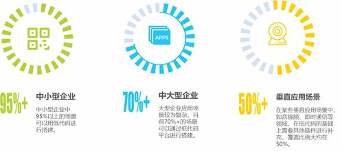 艾瑞 低代碼垂直應用場景之 運維 devops