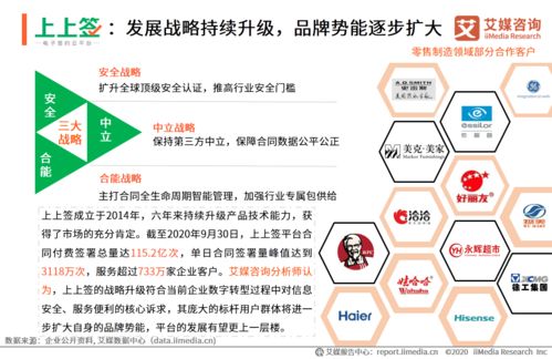 艾媒咨詢 2020年中國電子簽名零售制造領(lǐng)域應(yīng)用專題報告